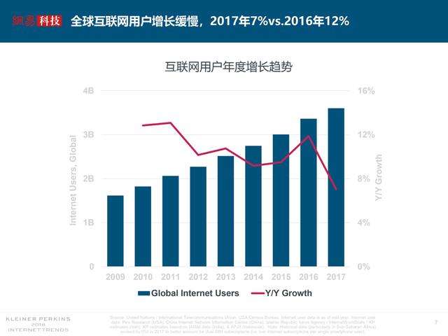 中文互联网文化，从追逐流量到寻求质量的路还有多远？        