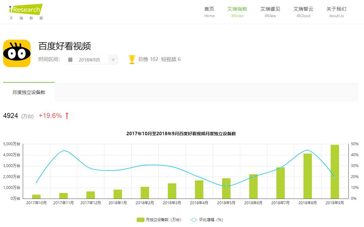 短视频行业开起“收徒做任务”模式，能战抖音、斗快手吗？        