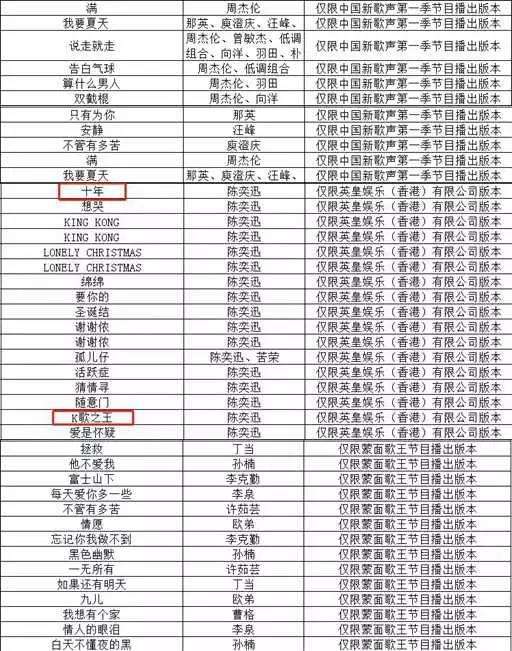 6609首歌从KTV下架，《十年》《泡沫》均中招，原因不止版权那么简单        